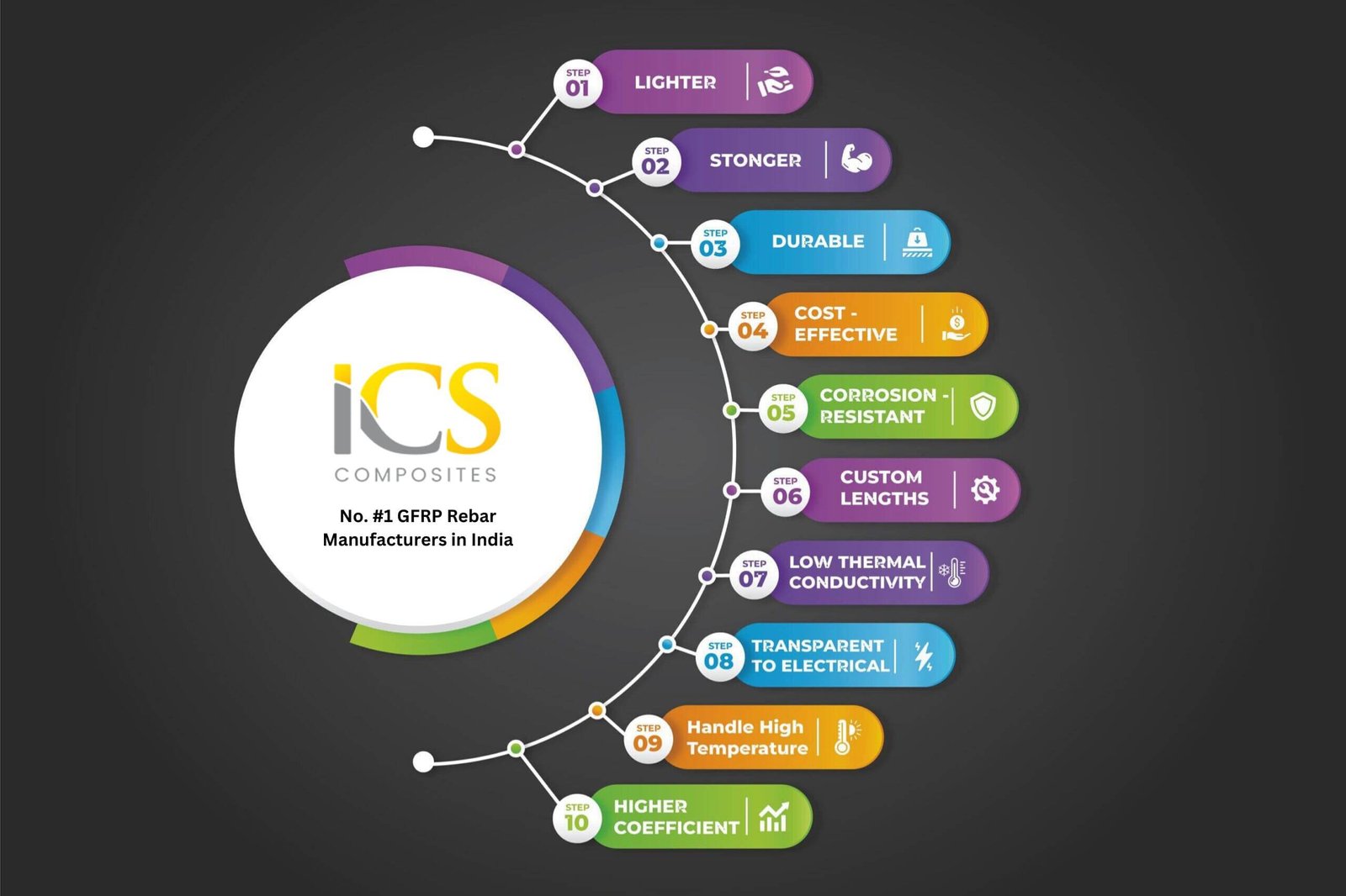 GFRP Rebar Manufacturers in India